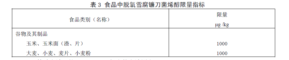 食品中嘔吐毒素（脫氧雪腐鐮刀菌烯醇）限量指標(biāo)，GB 2761—2011食品安全國(guó)家標(biāo)準(zhǔn)食品中真菌毒素限量標(biāo)準(zhǔn)規(guī)定了食品中嘔吐毒素（脫氧雪腐鐮刀菌烯醇）限量指標(biāo)