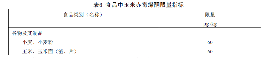 食品中玉米赤霉烯酮限量指標 食品中玉米赤霉烯酮限量指標